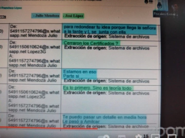 Con todas las pruebas desde el 2003 al 2015,para la Justicia, hubo un “plan criminal” por parte de Cristina Kirchner al favorecer a Lázaro Báez