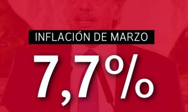 Gobierno hambreadores de Argentinos : Segun el dibujo del Indec fue de 7,7 % la inflación de marzo , 104 % interanual, con cepo, subisidios, controles, precios cuidados.