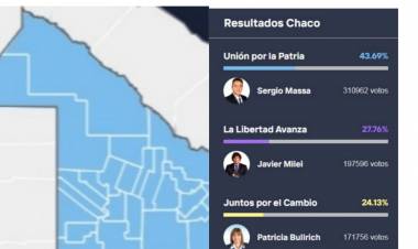 CHACO : Como voto las presidenciales y conferencia de Capitanich