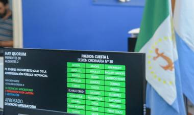 Con voto unanime,los Diputados aprobaron el presupuesto 2024 enviado por el ejecutivo actual